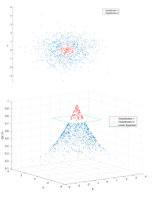Hankel singular value optimization visualization