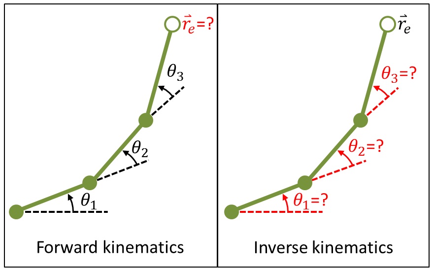 Singularity avoidance strategy visualization