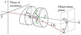 Risley prism optical path diagram